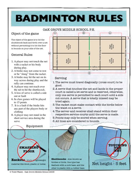 Badminton Rules Scoring .